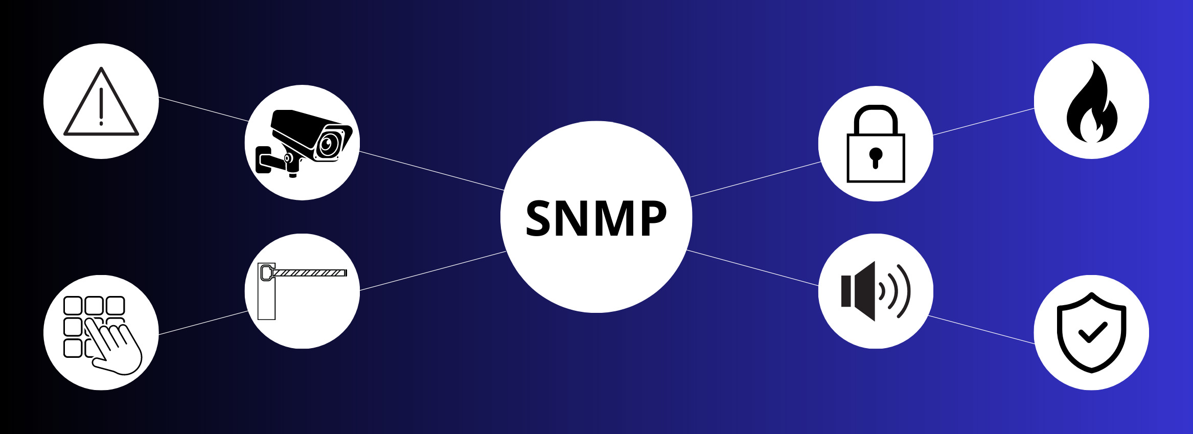 Le protocole SNMP